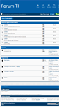 Mobile Screenshot of forum.ti.itb.ac.id